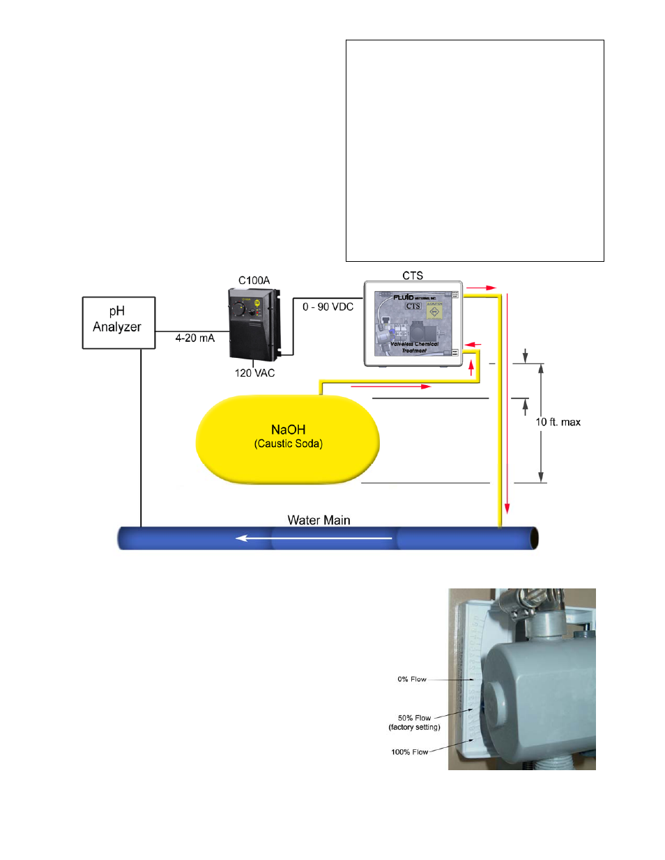 FMI CTS Series User Manual | Page 3 / 9