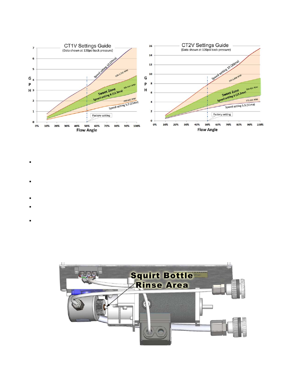 Calibration reference charts maintenance | FMI CTS Series User Manual | Page 4 / 9