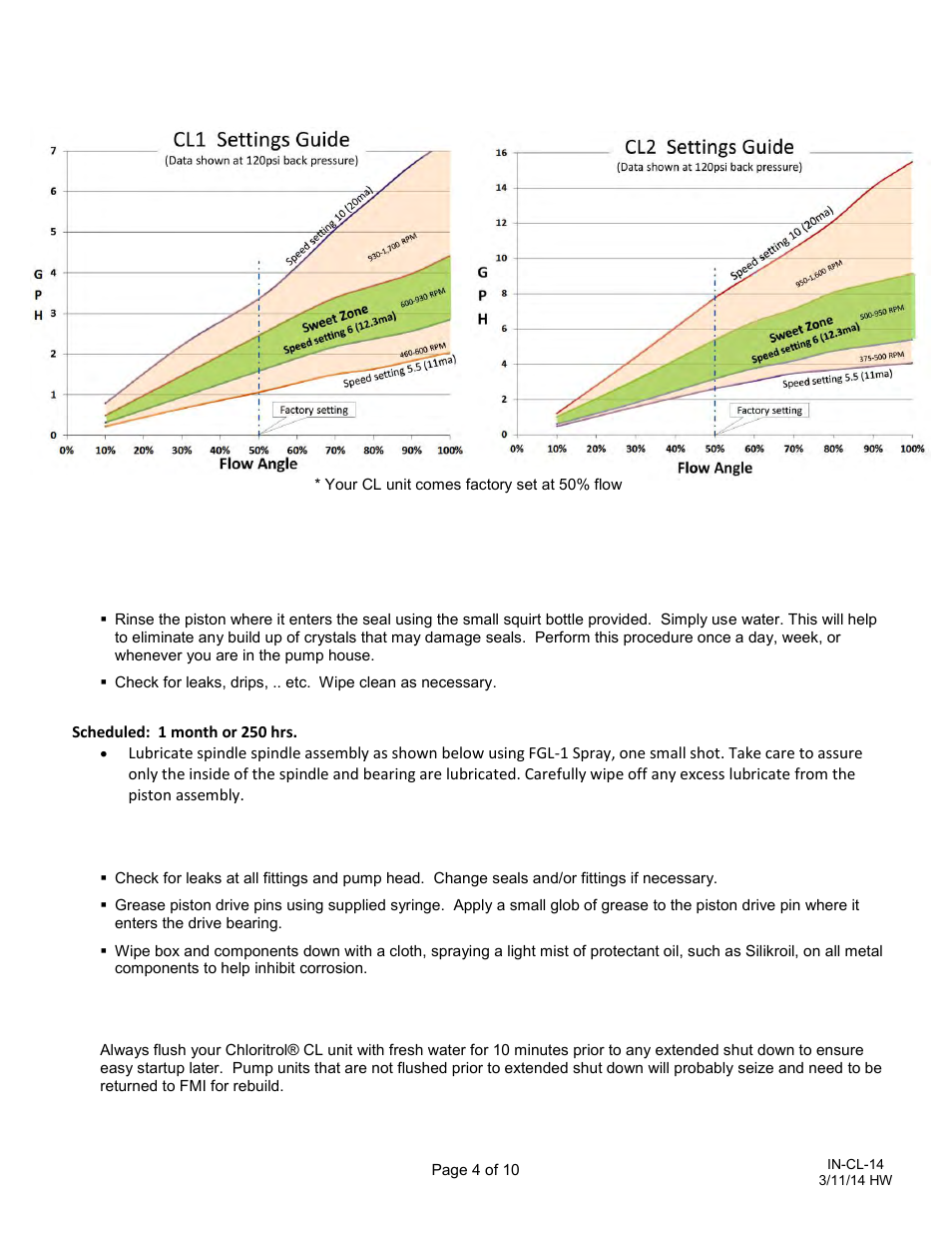 Calibration reference charts maintenance | FMI CL1 User Manual | Page 4 / 10