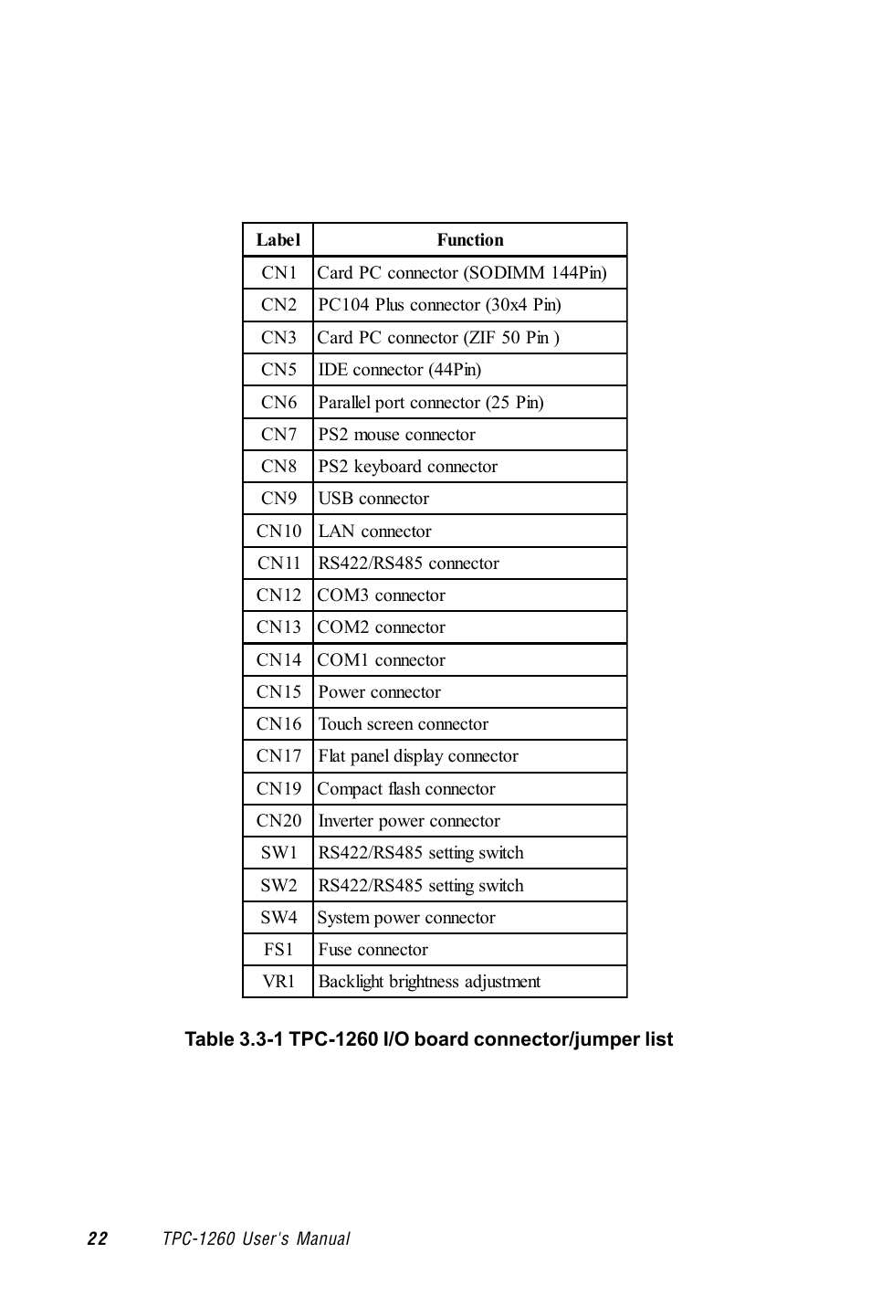Advantech TPC-1260 User Manual | Page 32 / 74