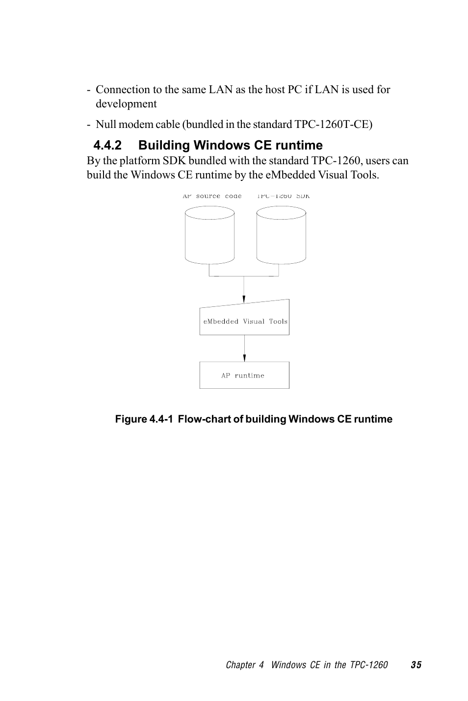 Advantech TPC-1260 User Manual | Page 43 / 74