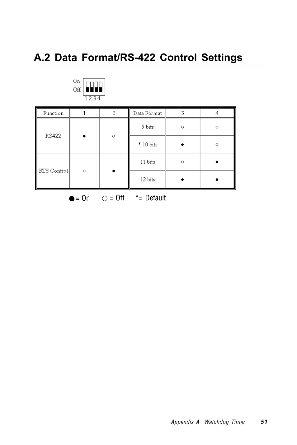 A.2 data format/rs-422 control settings | Advantech TPC-1260 User Manual | Page 59 / 74