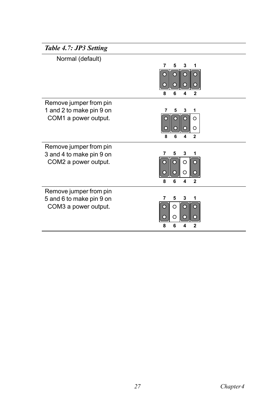 Table 4.7: jp3 setting, Table 4.7:jp3 setting, 27 chapter 4 | Advantech Vechicle Mounted Terminal PPC-V106 User Manual | Page 39 / 78