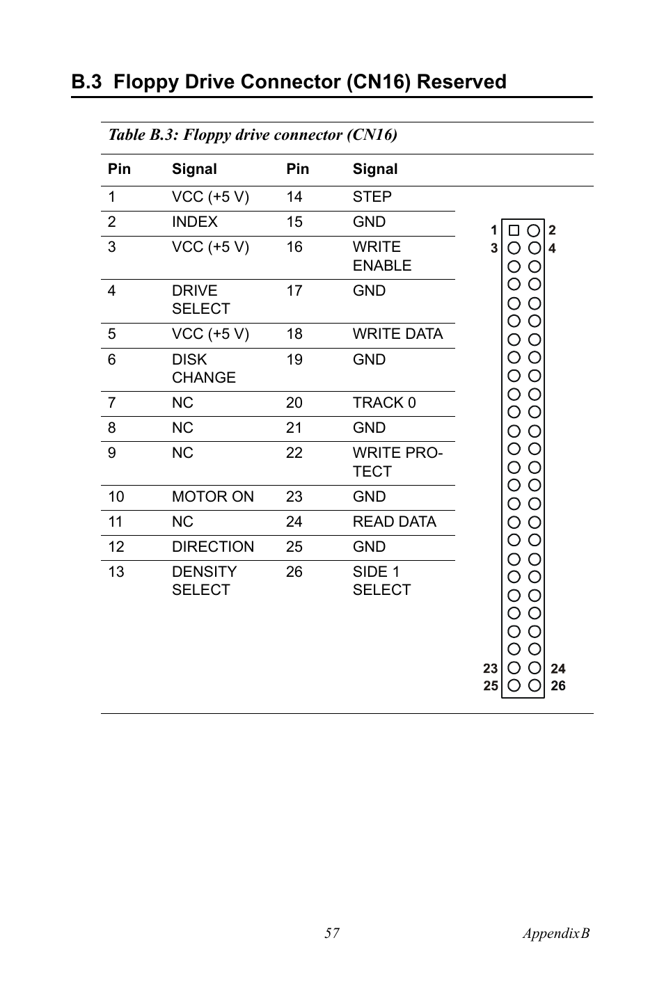B.3 floppy drive connector (cn16) reserved, Table b.3: floppy drive connector (cn16), Floppy drive connector (cn16) reserved | Table b.3:floppy drive connector (cn16) | Advantech Vechicle Mounted Terminal PPC-V106 User Manual | Page 69 / 78