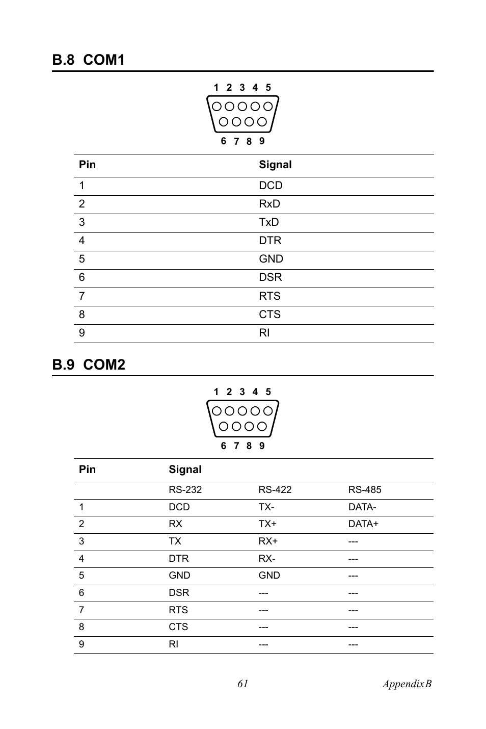 B.8 com1, B.9 com2, Com1 | Com2, B.8 com1 b.9 com2 | Advantech Vechicle Mounted Terminal PPC-V106 User Manual | Page 73 / 78
