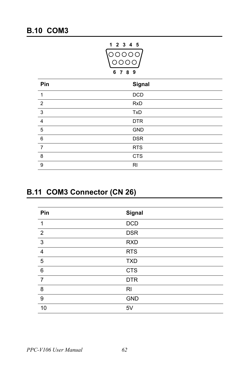 B.10 com3, B.11 com3 connector (cn 26), B.10 | Com3, B.11, Com3 connector (cn 26) | Advantech Vechicle Mounted Terminal PPC-V106 User Manual | Page 74 / 78