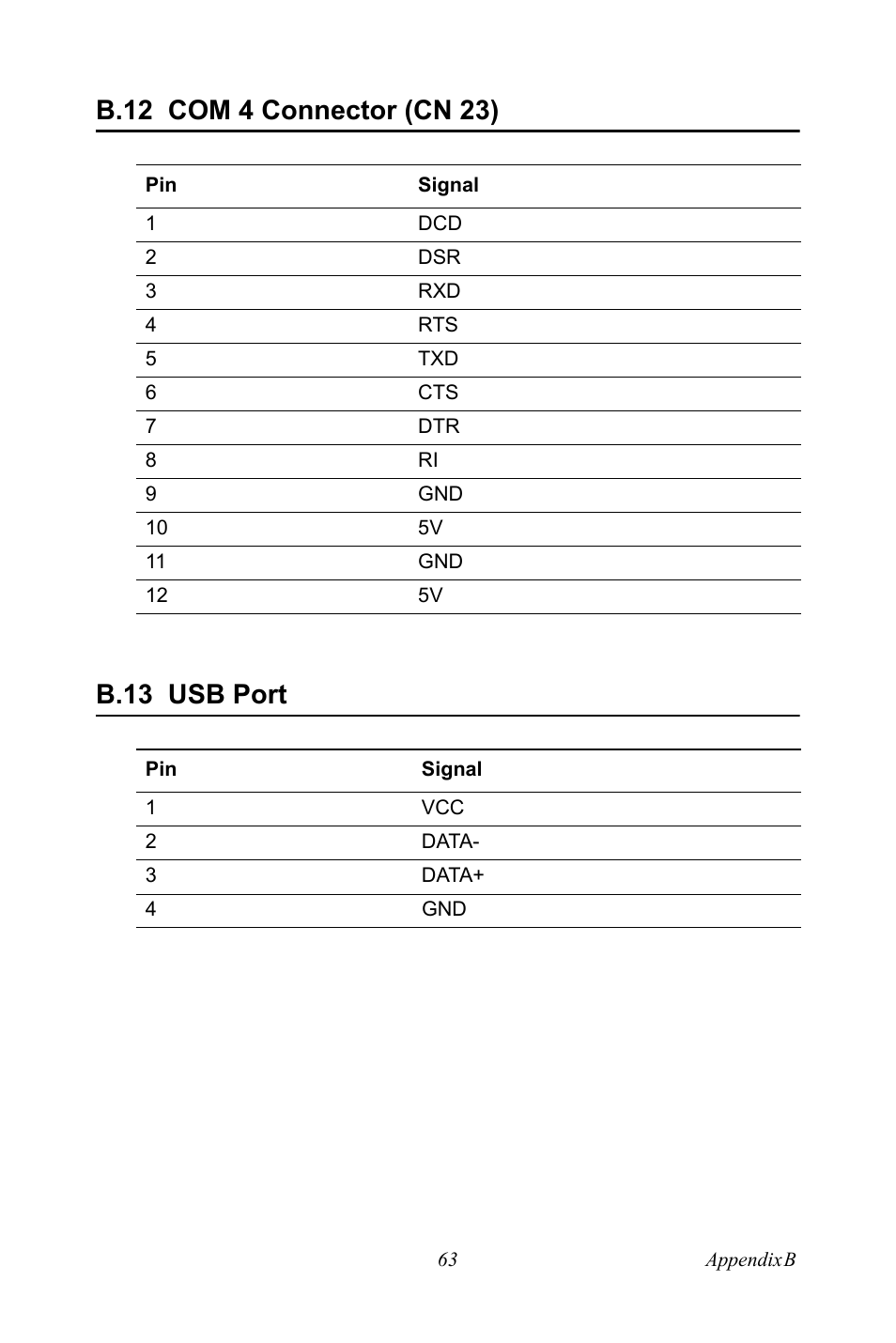 B.12 com 4 connector (cn 23), B.13 usb port, B.12 | Com 4 connector (cn 23), B.13, Usb port | Advantech Vechicle Mounted Terminal PPC-V106 User Manual | Page 75 / 78