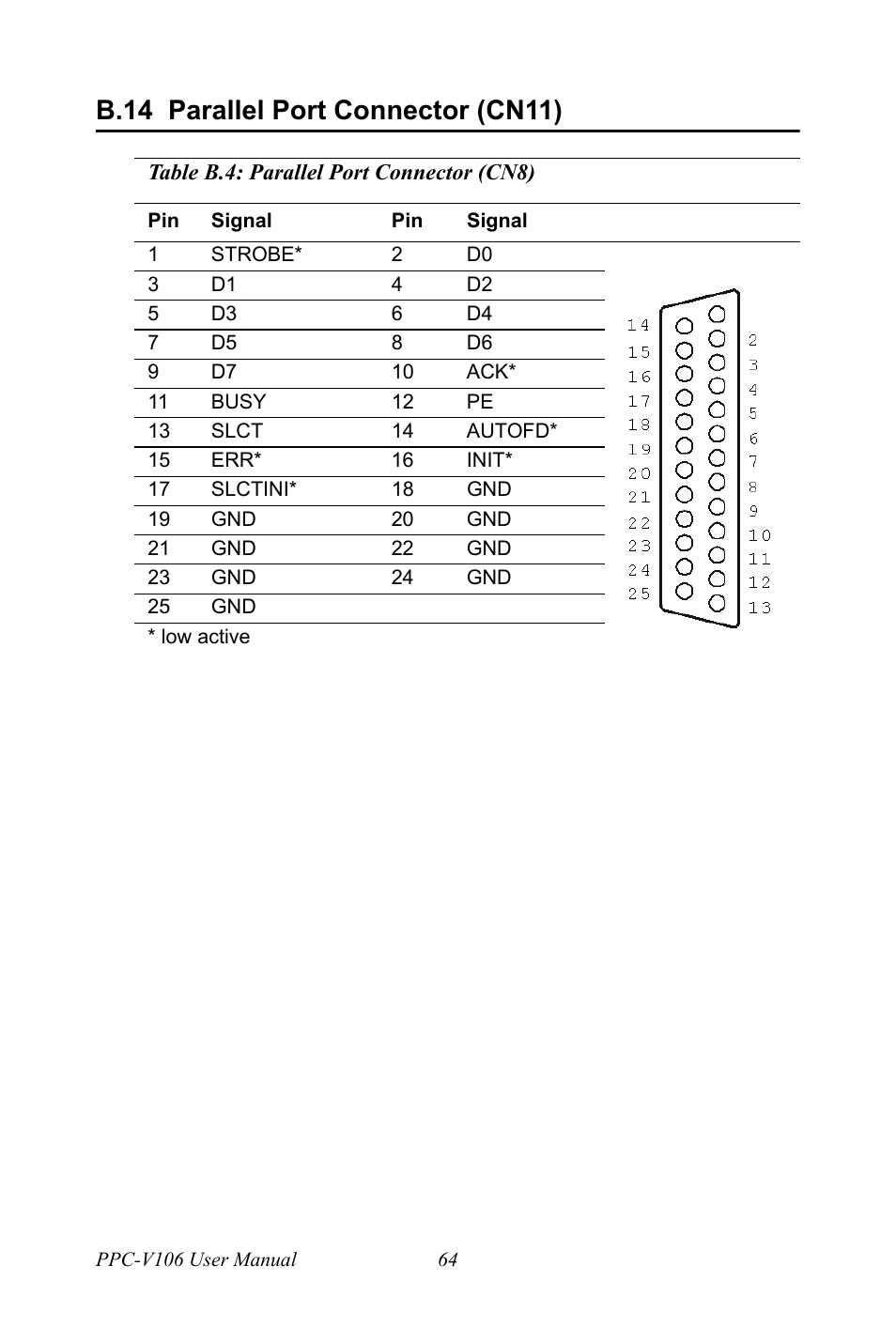 B.14 parallel port connector (cn11), Table b.4: parallel port connector (cn8), B.14 | Parallel port connector (cn11), Table b.4:parallel port connector (cn8) | Advantech Vechicle Mounted Terminal PPC-V106 User Manual | Page 76 / 78