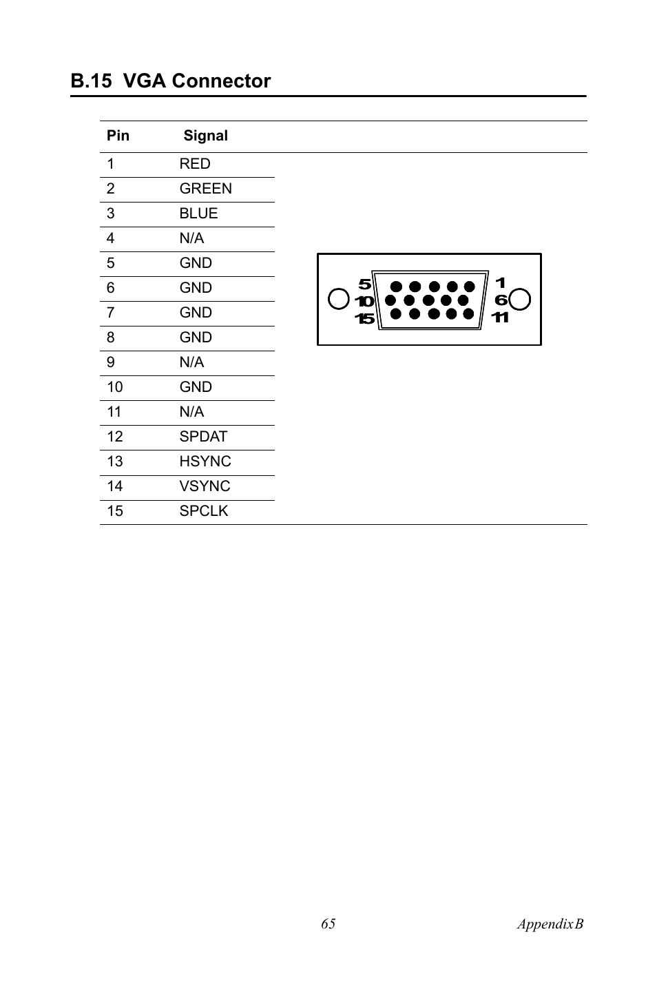 B.15 vga connector, B.15, Vga connector | Advantech Vechicle Mounted Terminal PPC-V106 User Manual | Page 77 / 78
