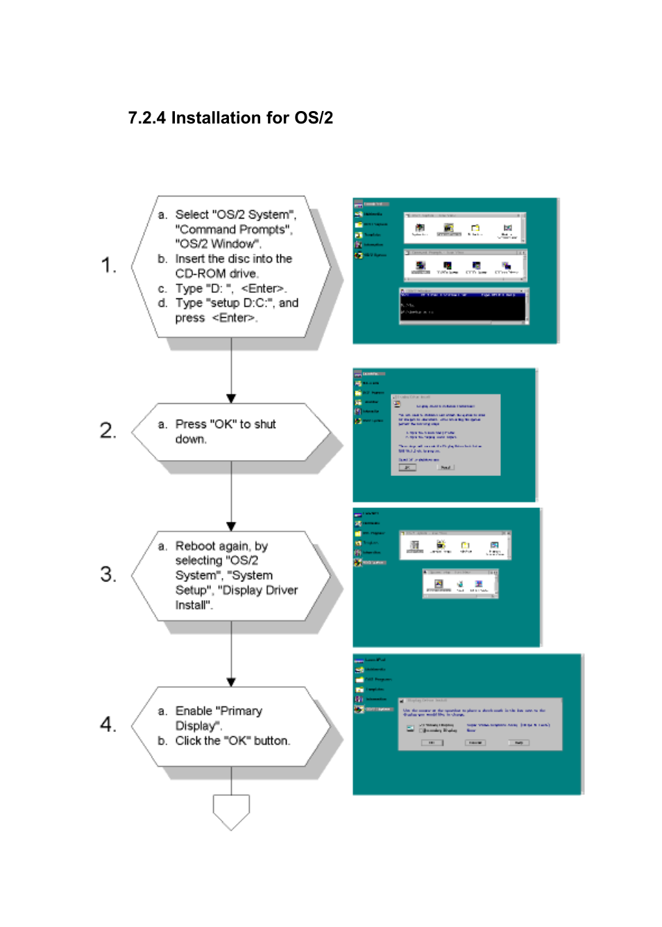 4 installation for os/2 | Advantech PENTIUM PPC-150 User Manual | Page 102 / 192