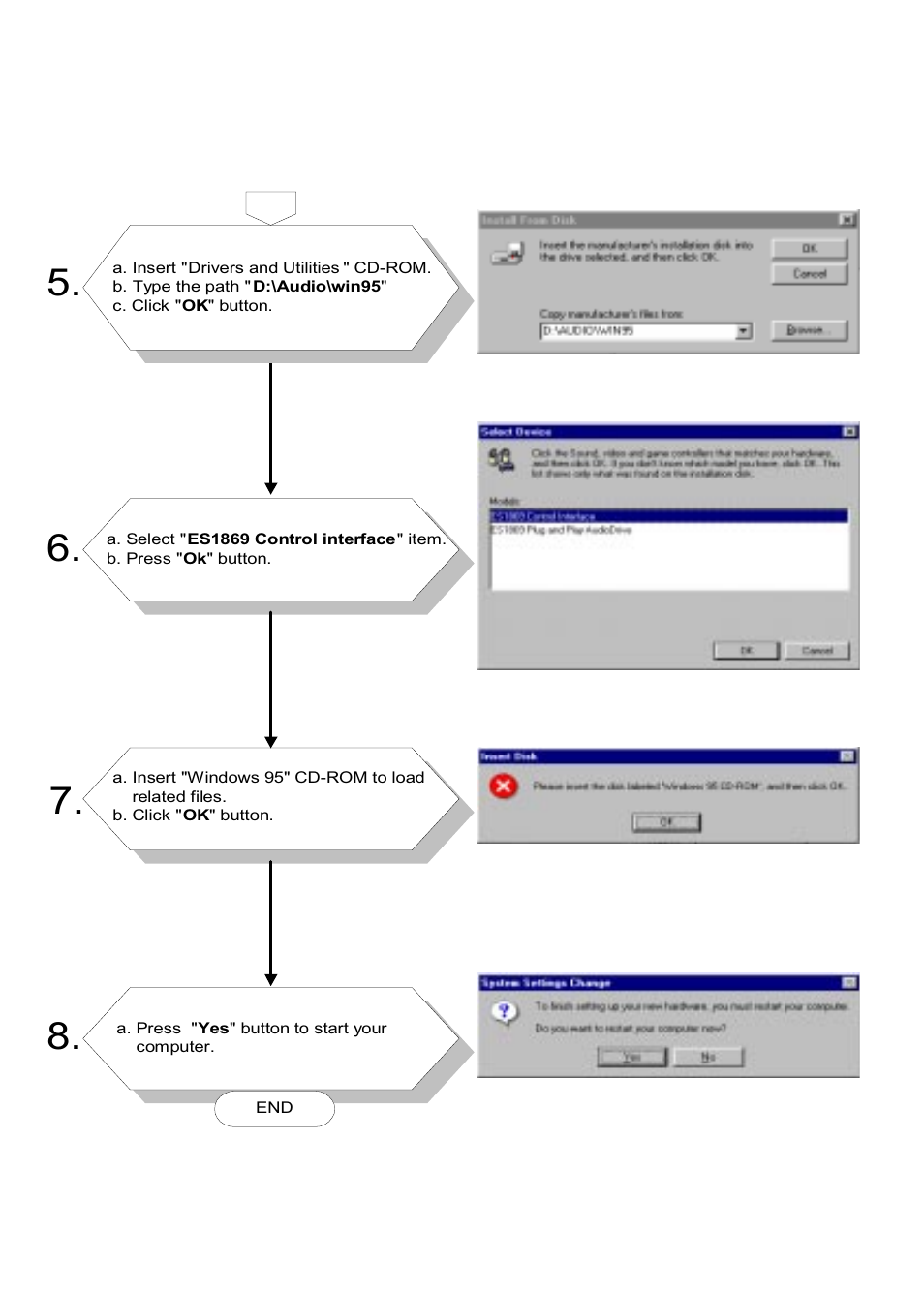 Advantech PENTIUM PPC-150 User Manual | Page 111 / 192