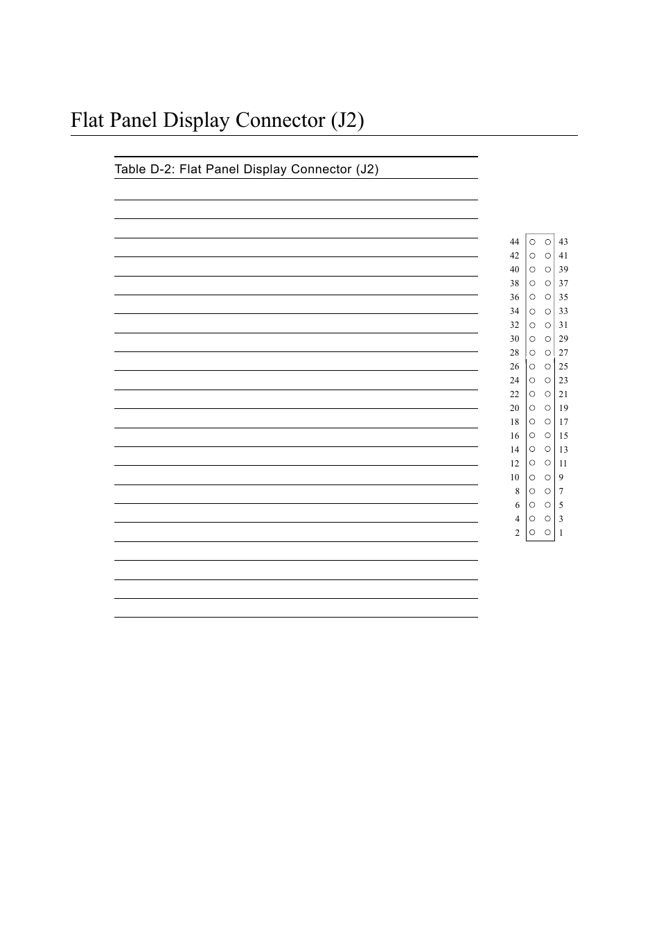 Table d-2: flat panel display connector (j2), Flat panel display connector (j2) | Advantech PENTIUM PPC-150 User Manual | Page 171 / 192