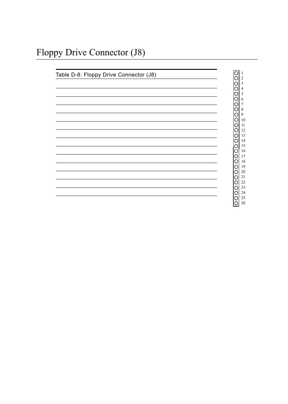 Table d-8: floppy drive connector (j8), Floppy drive connector (j8) | Advantech PENTIUM PPC-150 User Manual | Page 176 / 192