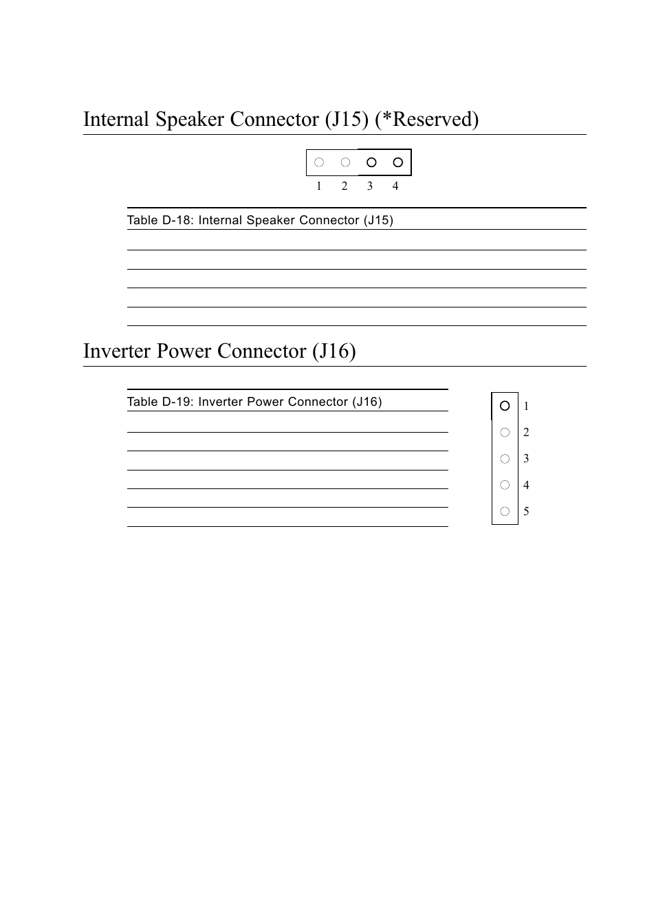 Table d-18: internal speaker connector (j15), Table d-19: inverter power connector (j16), Internal speaker connector (j15) (*reserved) | Inverter power connector (j16) | Advantech PENTIUM PPC-150 User Manual | Page 184 / 192
