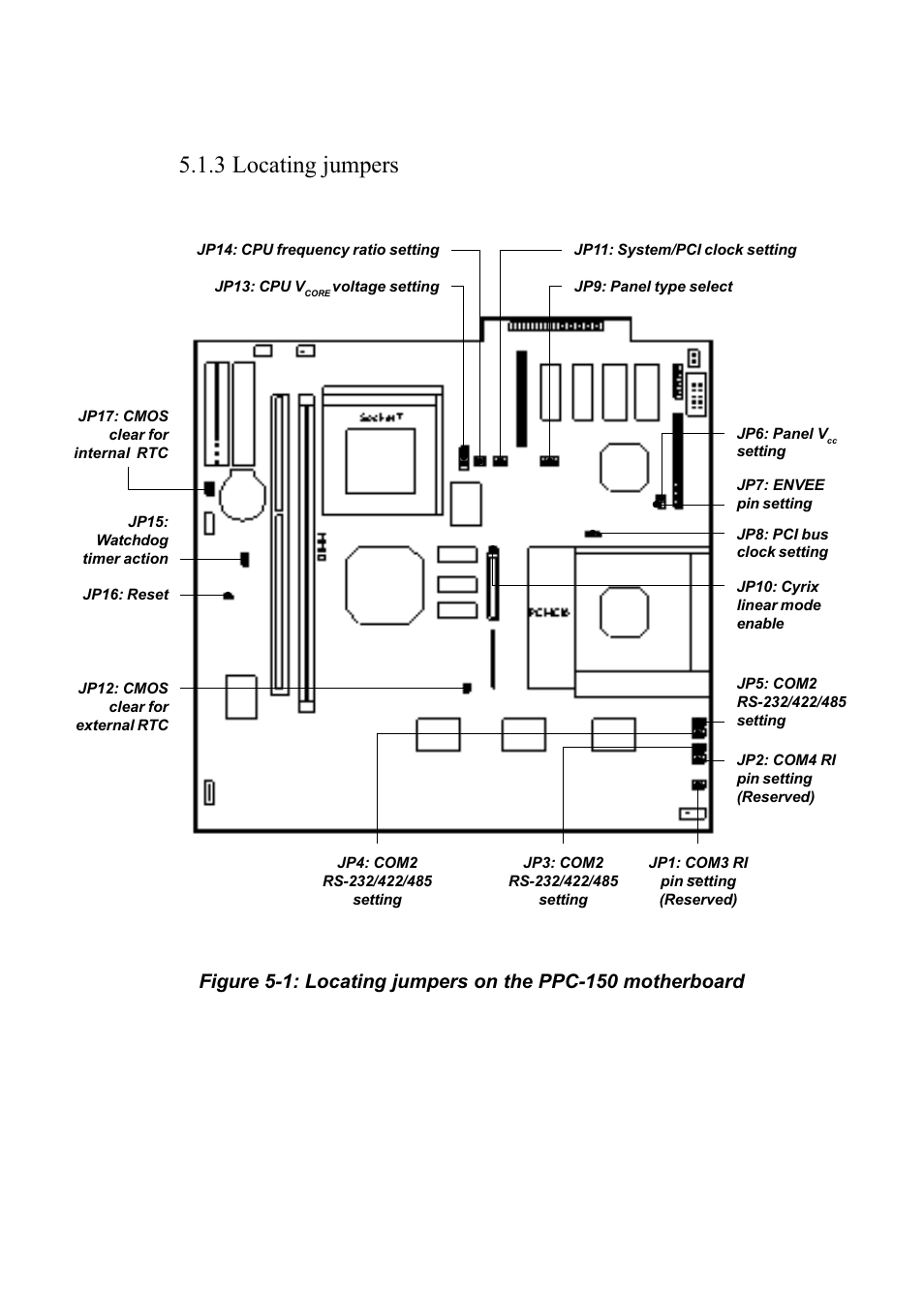 3 locating jumpers | Advantech PENTIUM PPC-150 User Manual | Page 62 / 192