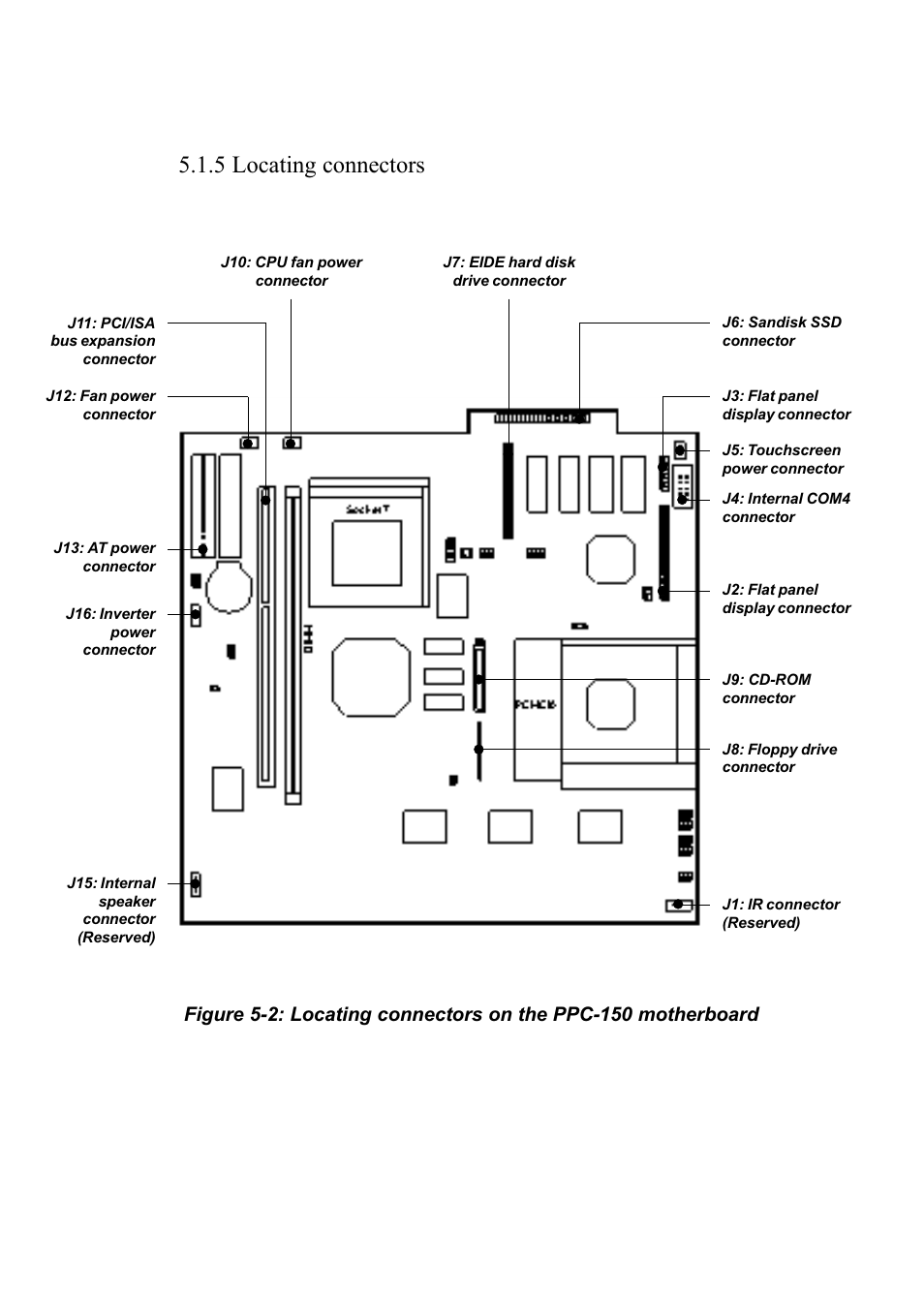 5 locating connectors | Advantech PENTIUM PPC-150 User Manual | Page 64 / 192