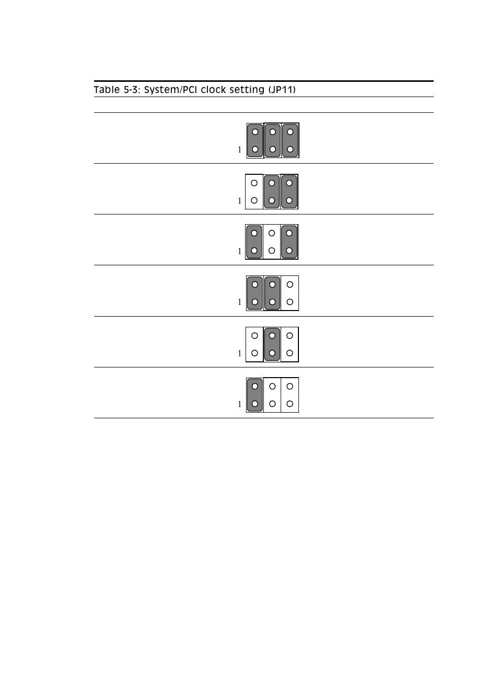 Table 5-3: system/pci clock setting (jp11) | Advantech PENTIUM PPC-150 User Manual | Page 66 / 192