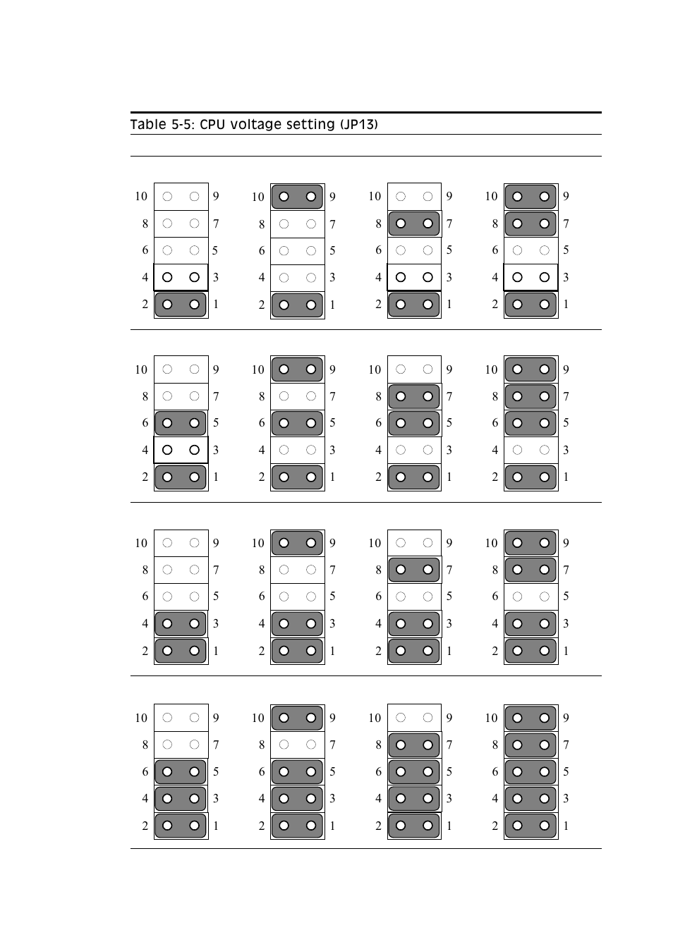 Table 5-5: cpu voltage setting (jp13) | Advantech PENTIUM PPC-150 User Manual | Page 68 / 192
