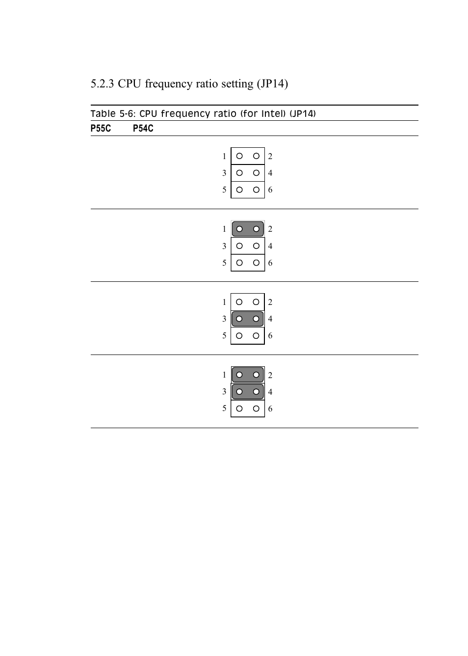 3 cpu frequency ratio setting (jp14), Table 5-6: cpu frequency ratio (for intel) (jp14) | Advantech PENTIUM PPC-150 User Manual | Page 70 / 192