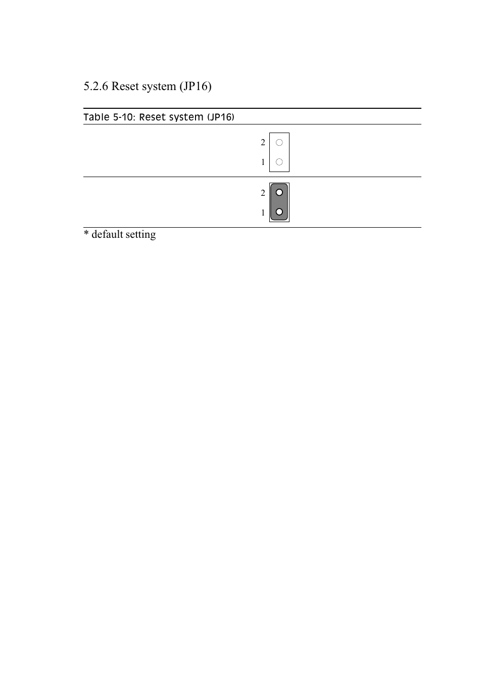 6 reset system (jp16), Table 5-10: reset system (jp16) | Advantech PENTIUM PPC-150 User Manual | Page 73 / 192