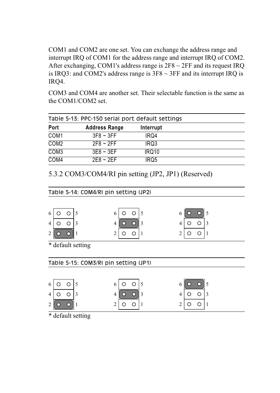 Table 5-13: ppc-150 serial port default settings, Table 5-14: com4 ri pin setting (jp2), Table 5-15: com3 ri pin setting (jp1) | Advantech PENTIUM PPC-150 User Manual | Page 75 / 192