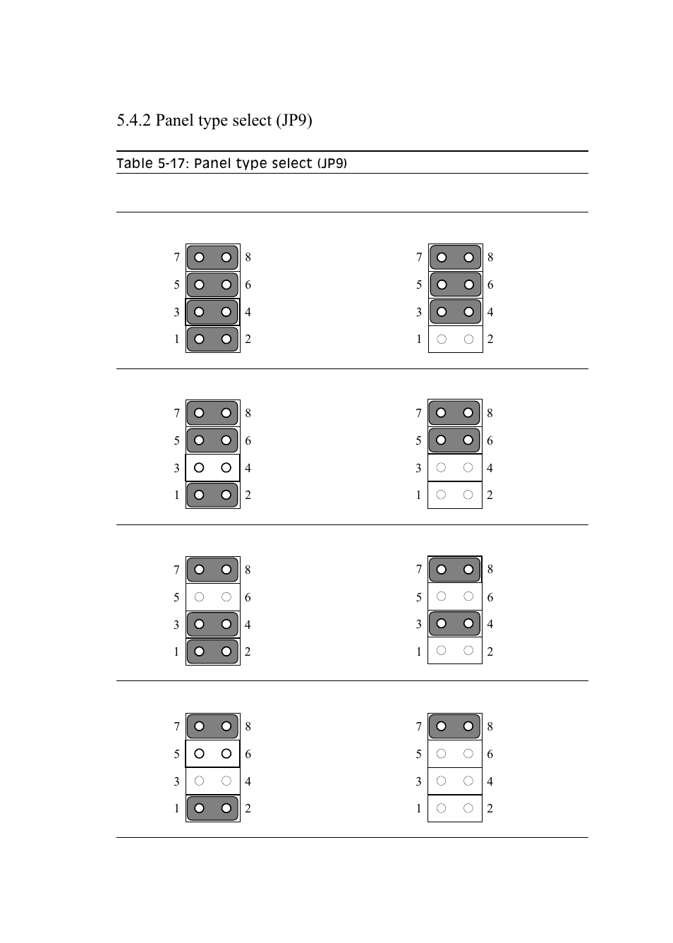 2 panel type select (jp9), Table 5-17: panel type selct (jp9) | Advantech PENTIUM PPC-150 User Manual | Page 77 / 192