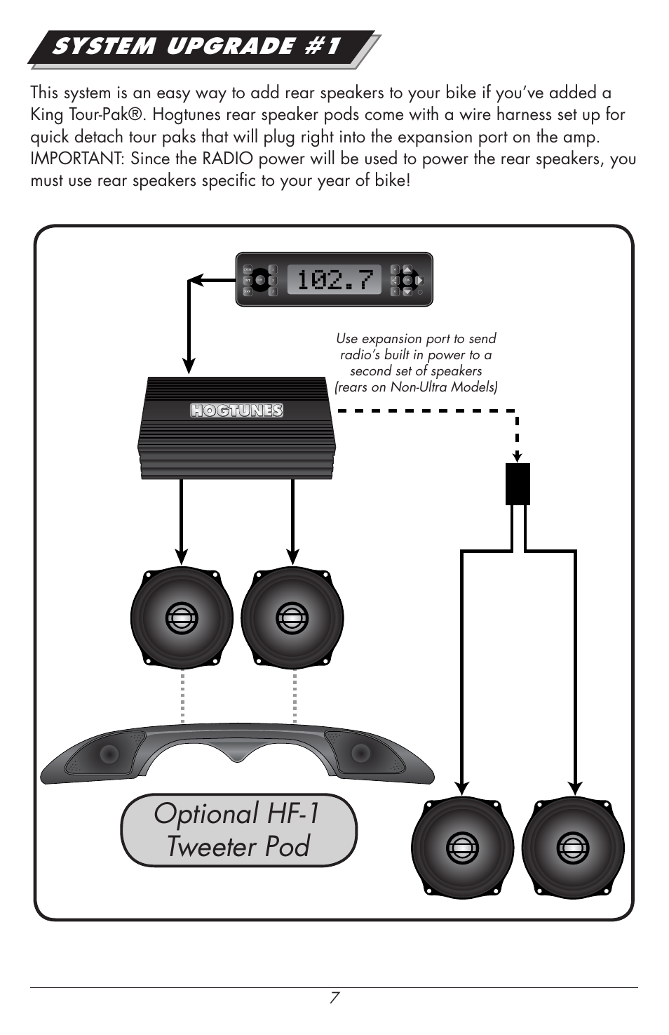 Optional hf-1 tweeter pod, System upgrade #1 | Hogtunes REV 200-AA : 2 Channel Class D Amplifier / 2x100 watts (1998 - 2013 - model years) User Manual | Page 7 / 12