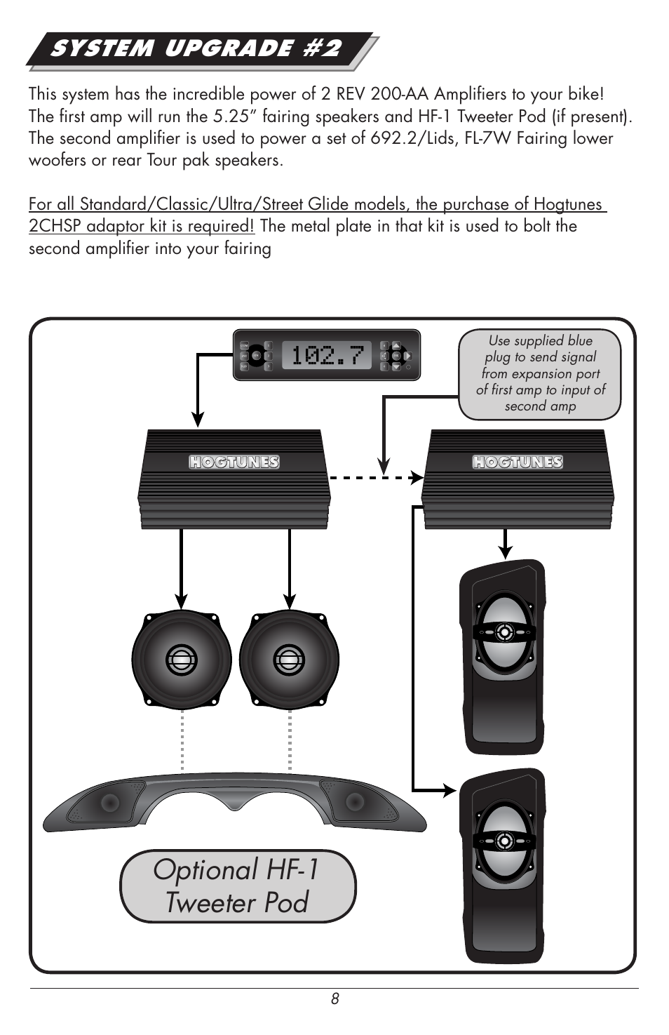 Optional hf-1 tweeter pod, System upgrade #2 | Hogtunes REV 200-AA : 2 Channel Class D Amplifier / 2x100 watts (1998 - 2013 - model years) User Manual | Page 8 / 12