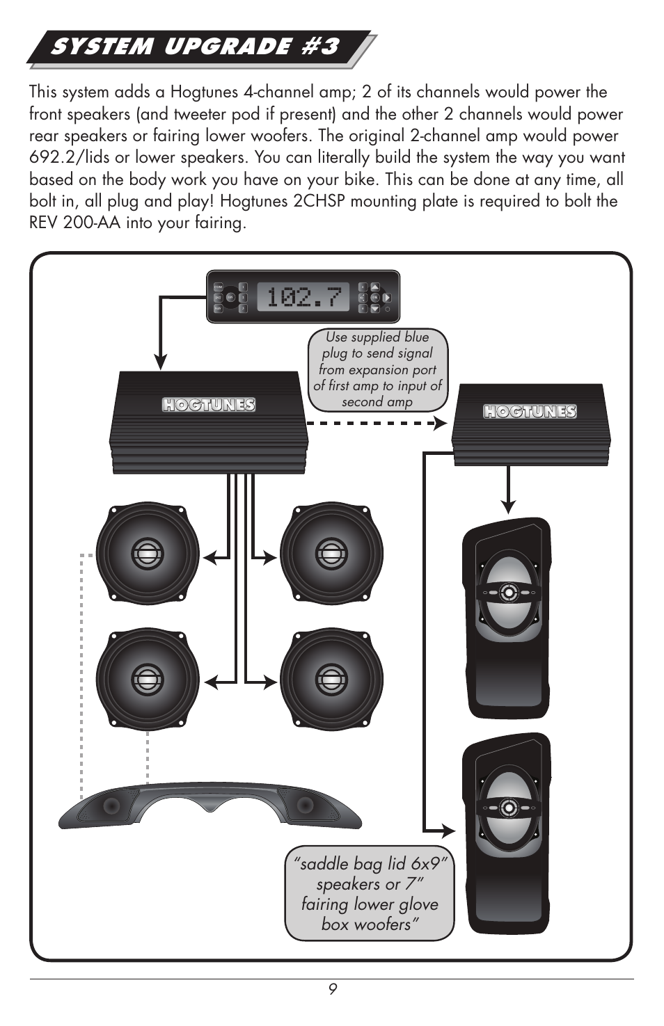 System upgrade #3 | Hogtunes REV 200-AA : 2 Channel Class D Amplifier / 2x100 watts (1998 - 2013 - model years) User Manual | Page 9 / 12