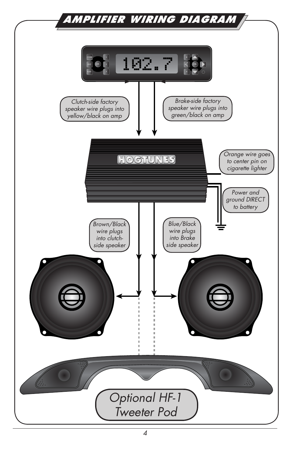 Optional hf-1 tweeter pod, Amplifier wiring diagram | Hogtunes REV 200SG KIT-AA : 2 Channel Amp / Speakers (1998 - 2013 - model years) User Manual | Page 4 / 12