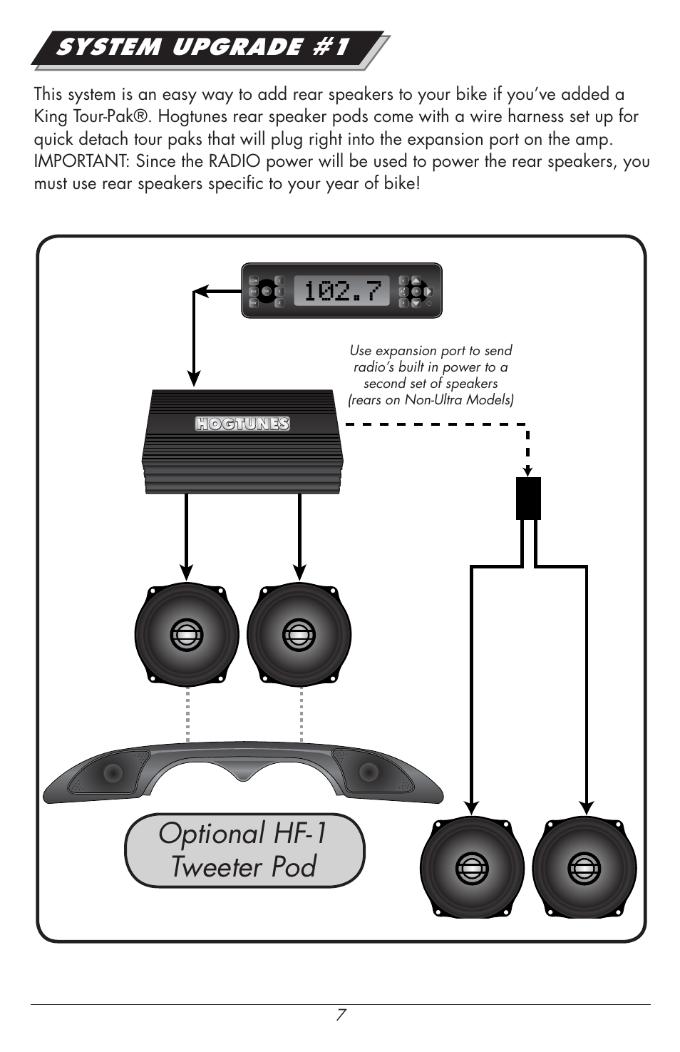 Optional hf-1 tweeter pod, System upgrade #1 | Hogtunes REV 200SG KIT-AA : 2 Channel Amp / Speakers (1998 - 2013 - model years) User Manual | Page 7 / 12