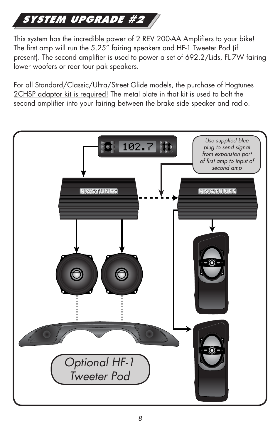 Optional hf-1 tweeter pod, System upgrade #2 | Hogtunes REV 200SG KIT-AA : 2 Channel Amp / Speakers (1998 - 2013 - model years) User Manual | Page 8 / 12