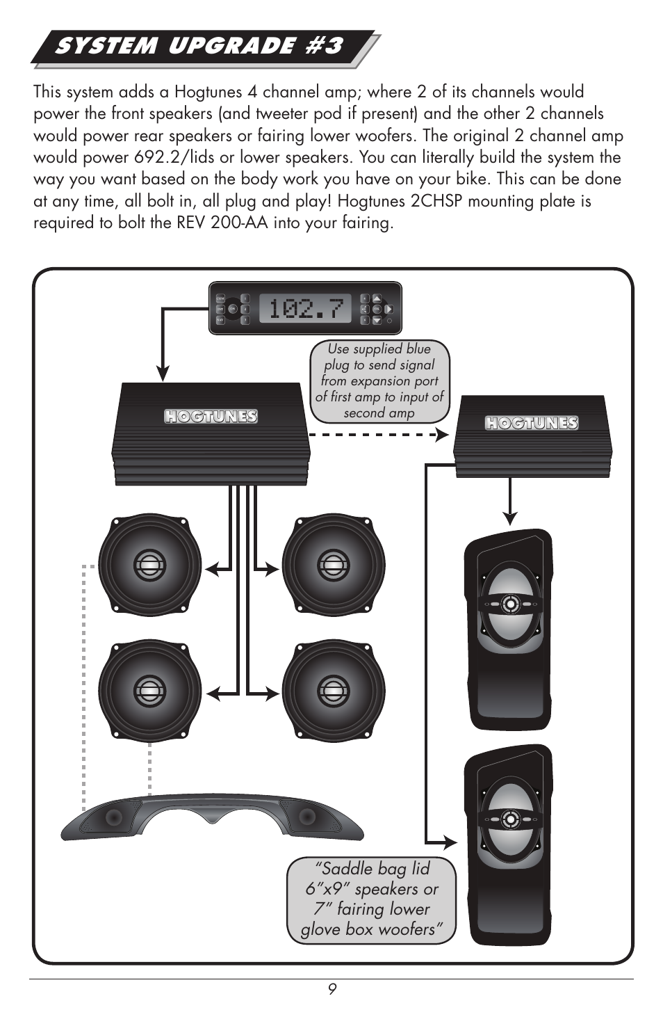 System upgrade #3 | Hogtunes REV 200SG KIT-AA : 2 Channel Amp / Speakers (1998 - 2013 - model years) User Manual | Page 9 / 12