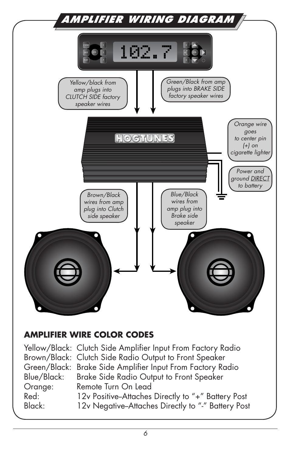 Amplifier wiring diagram | Hogtunes REV 200RG KIT-AA : RoadGlide Amp / Speaker Kit (1998 - 2013 - model years) User Manual | Page 6 / 12