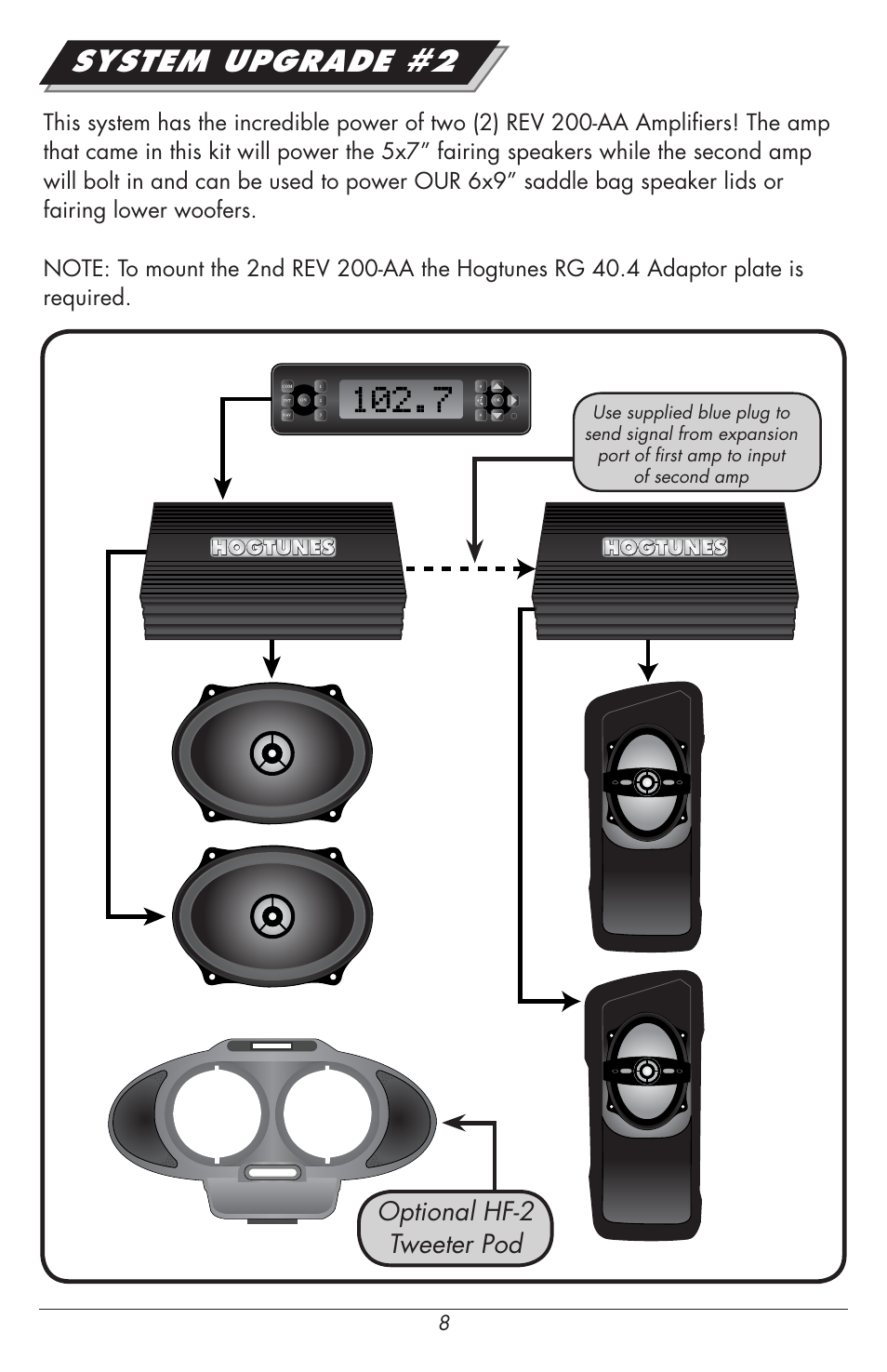 System upgrade #2 | Hogtunes REV 200RG KIT-AA : RoadGlide Amp / Speaker Kit (1998 - 2013 - model years) User Manual | Page 8 / 12