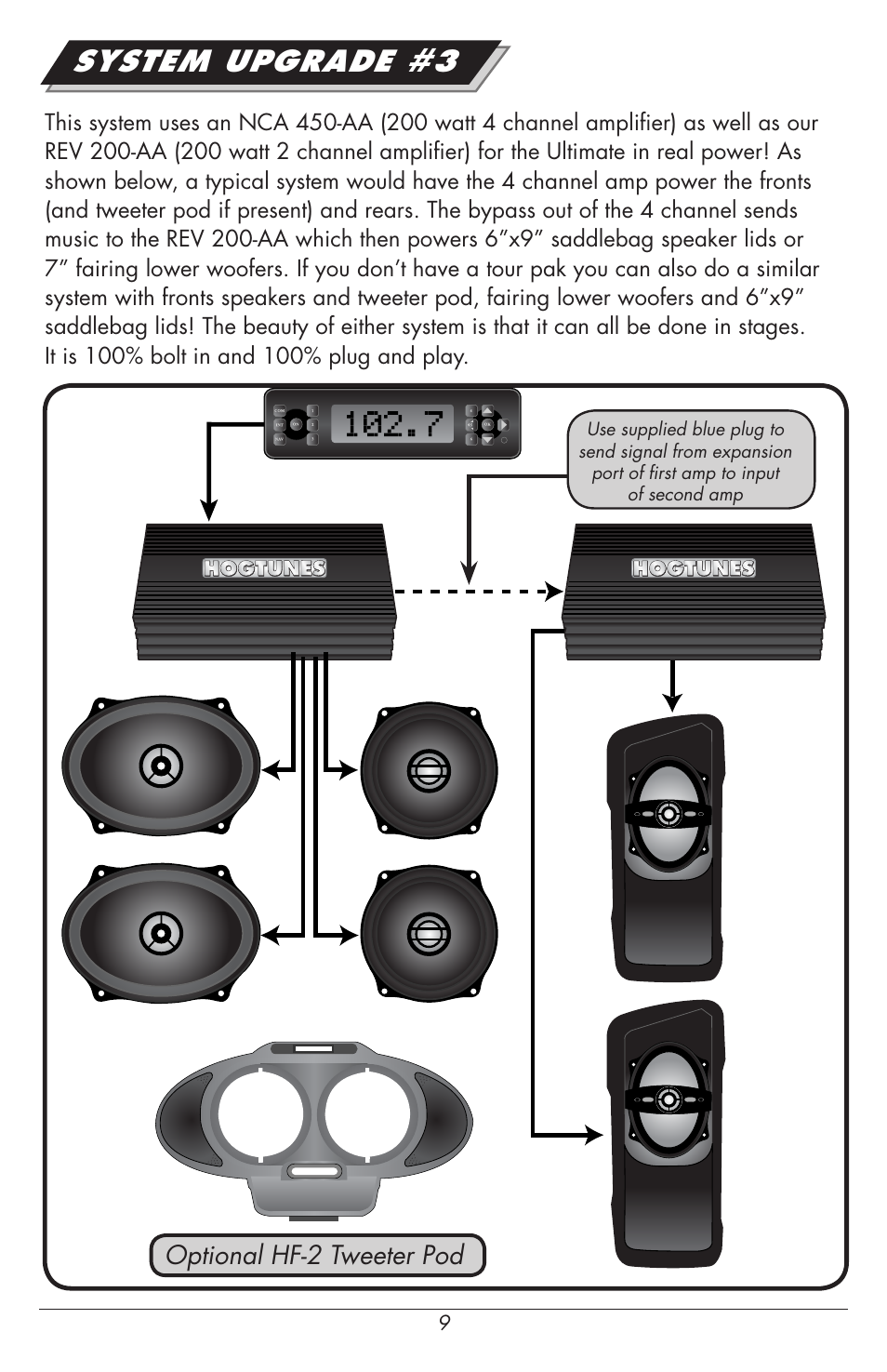 System upgrade #3, Optional hf-2 tweeter pod | Hogtunes REV 200RG KIT-AA : RoadGlide Amp / Speaker Kit (1998 - 2013 - model years) User Manual | Page 9 / 12