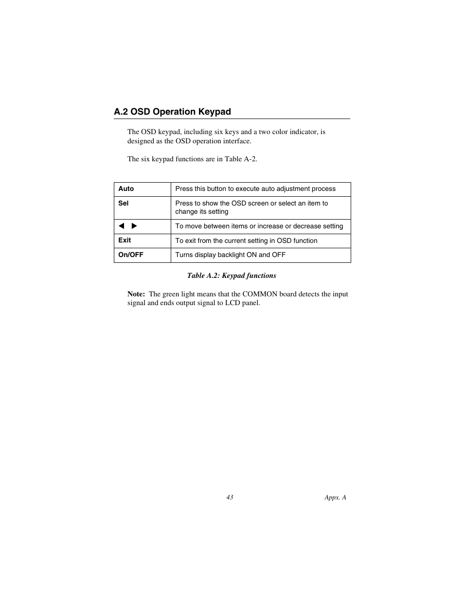 A.2 osd operation keypad, Table a.2: keypad functions, Osd operation keypad | Advantech AWS-8248 User Manual | Page 51 / 66