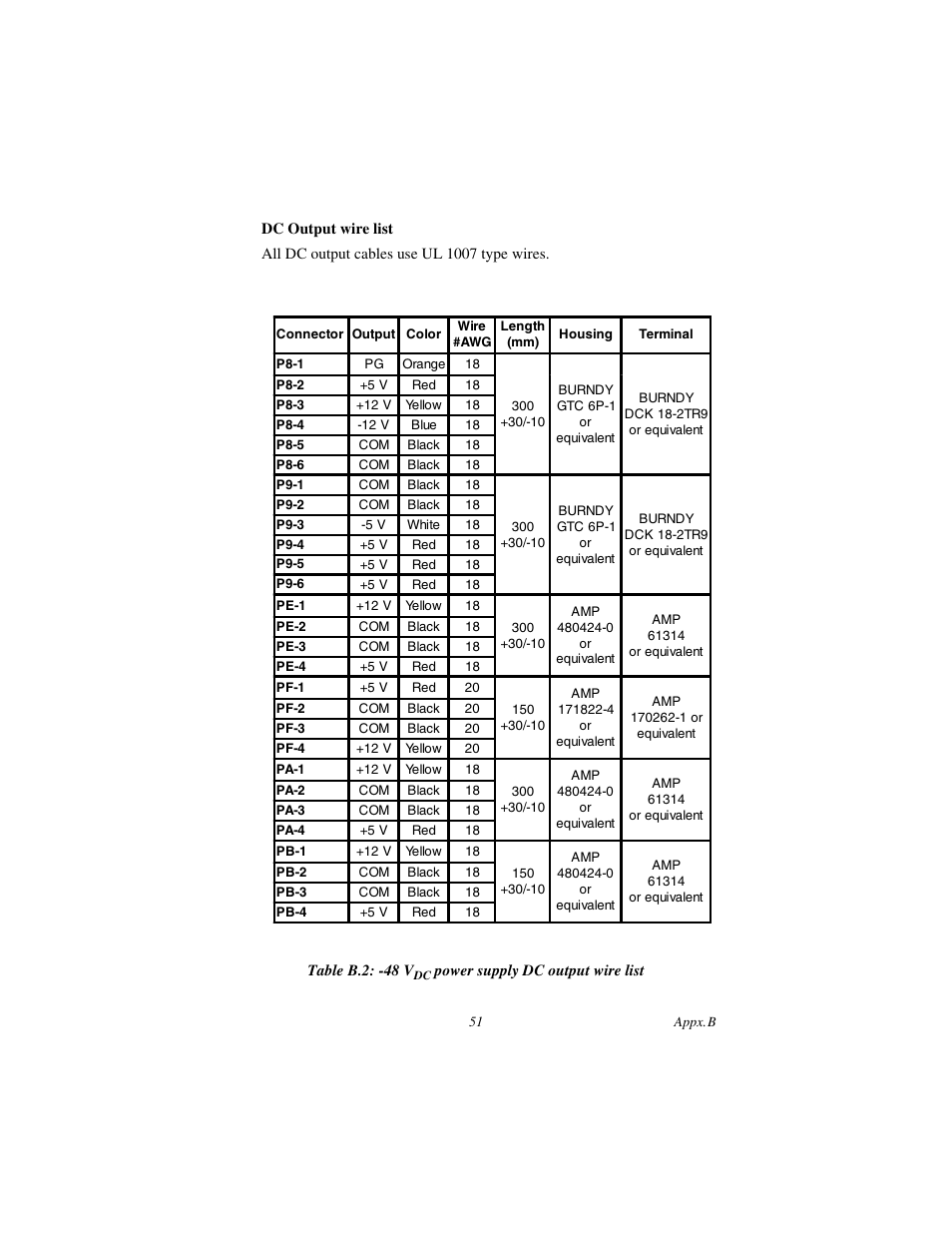 Advantech AWS-8248 User Manual | Page 59 / 66