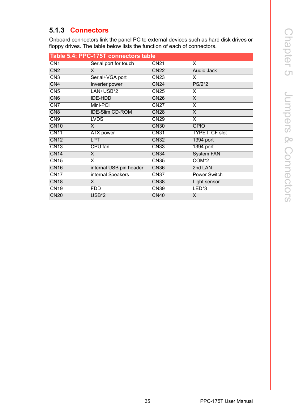 3 connectors, Ppc-175t connectors table, 3 connectors table 5.4 | Chapter 5 jumpers & c onnectors | Advantech PPC-175T User Manual | Page 49 / 72