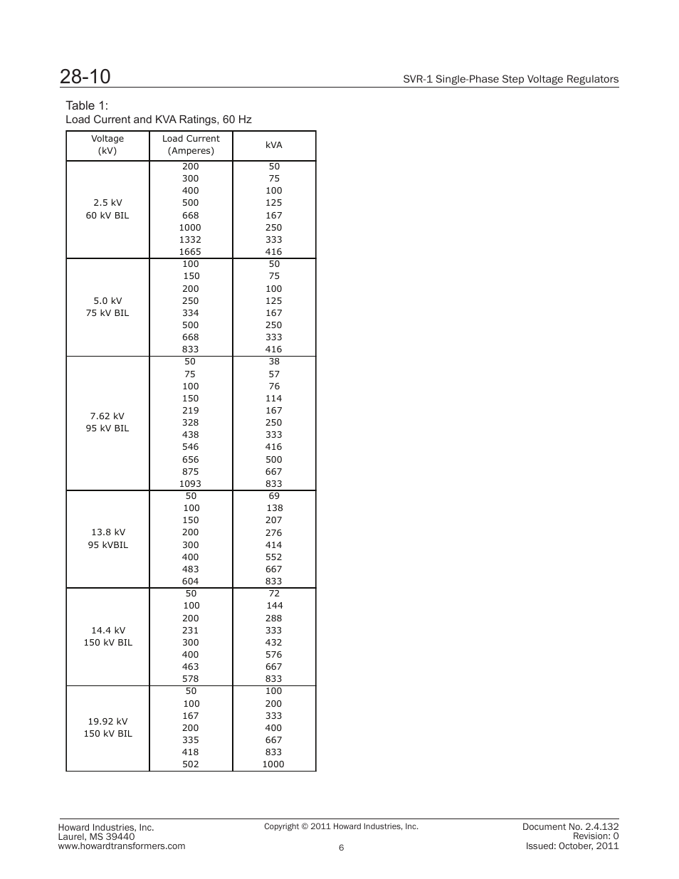 Table 1 | Howard Voltage Regulators User Manual | Page 6 / 8