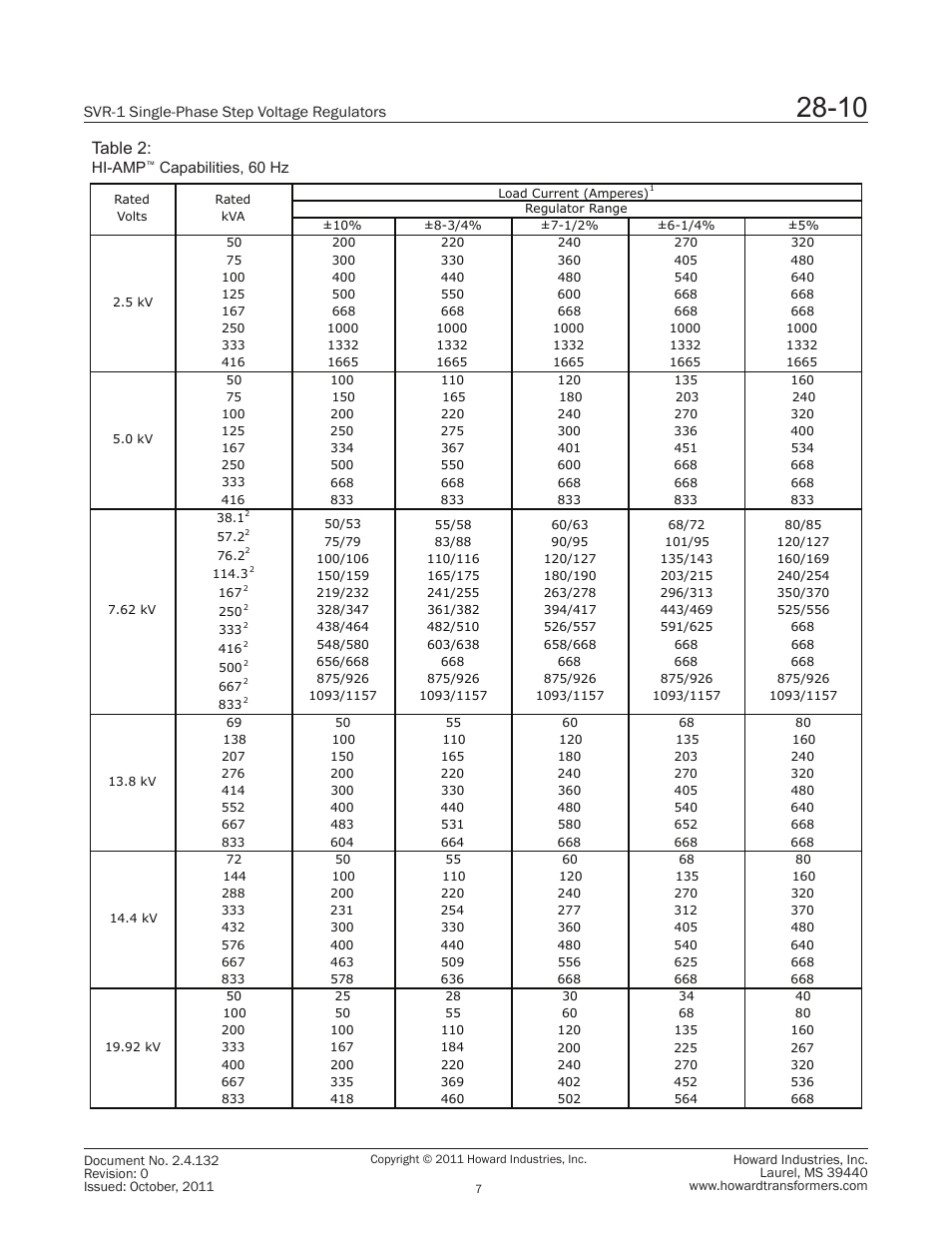 Table 2 | Howard Voltage Regulators User Manual | Page 7 / 8