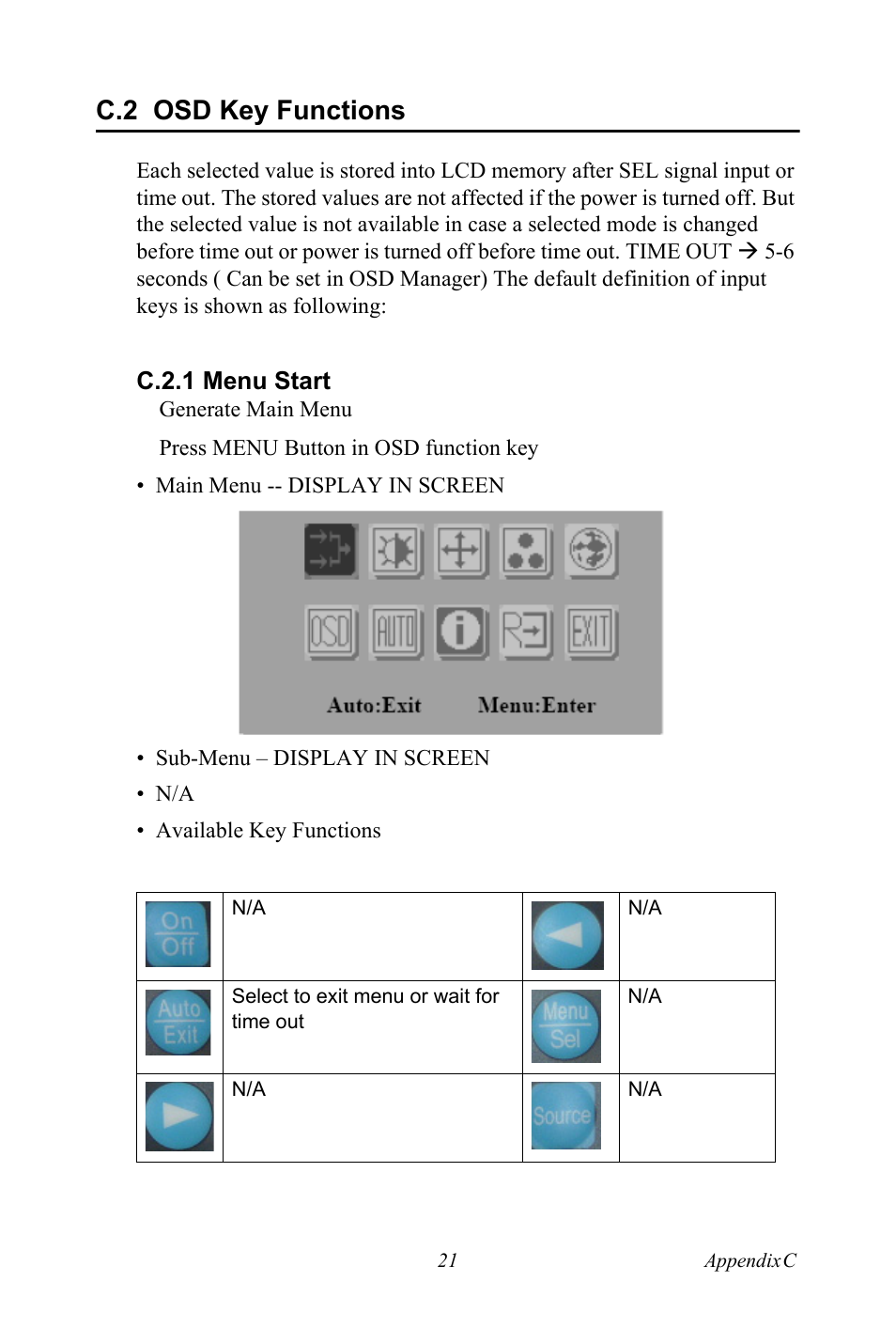 C.2 osd key functions, C.2.1 menu start, Osd key functions | Advantech FPM-3150G User Manual | Page 31 / 46