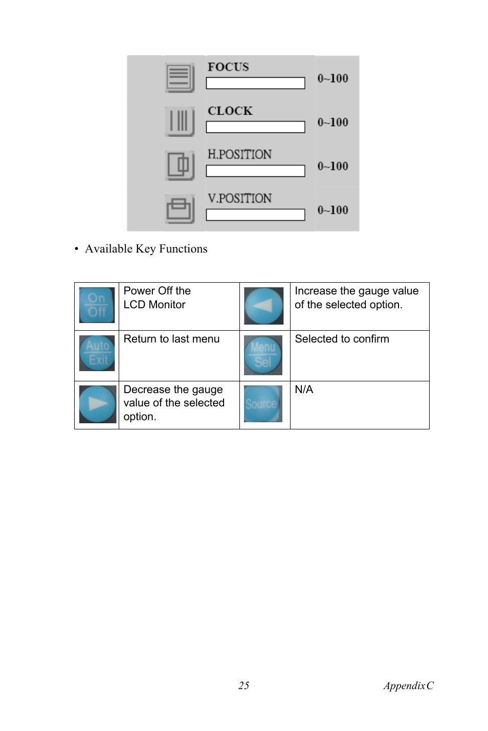 Advantech FPM-3150G User Manual | Page 35 / 46