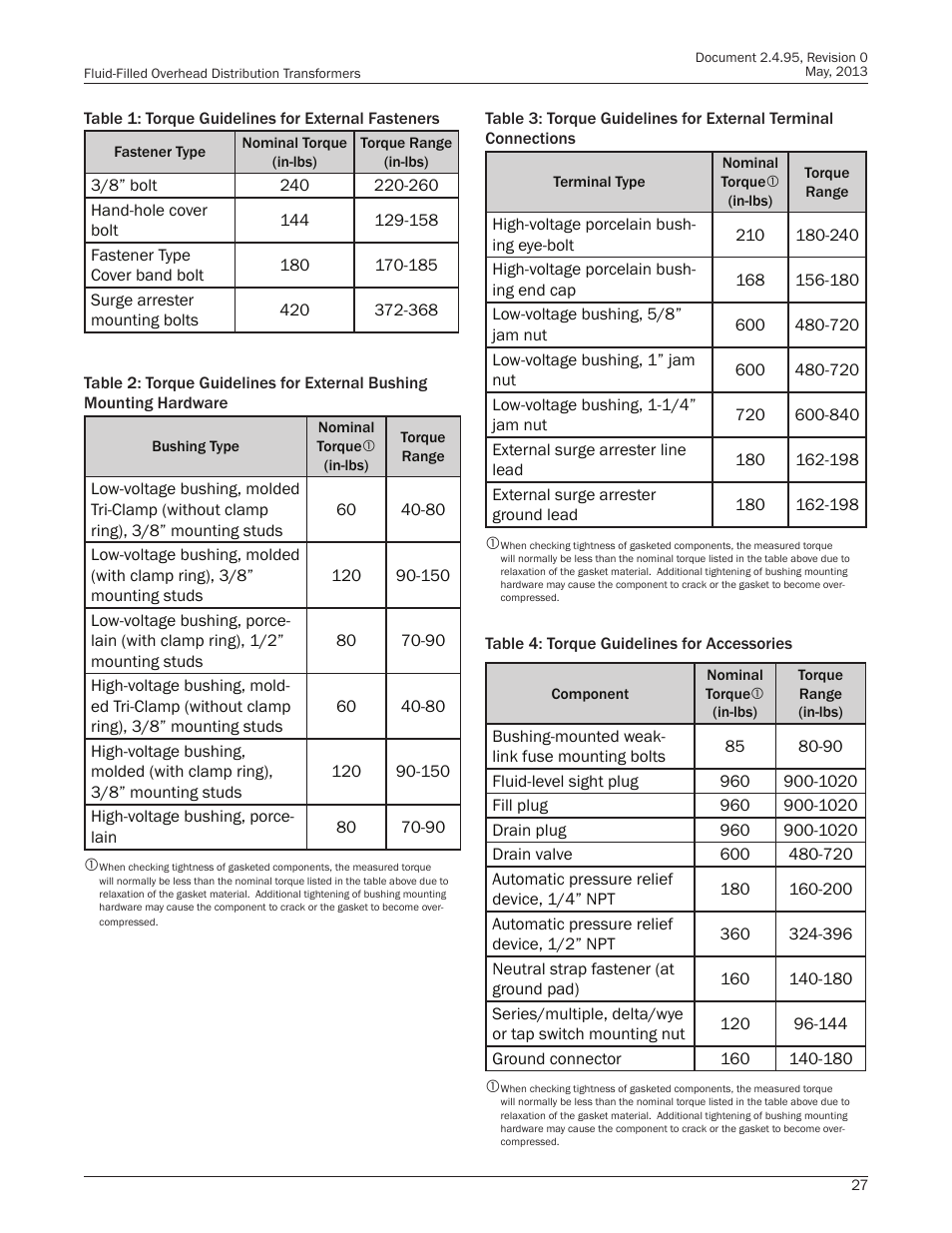 Howard HI-102 Overhead Transformer User Manual | Page 27 / 32