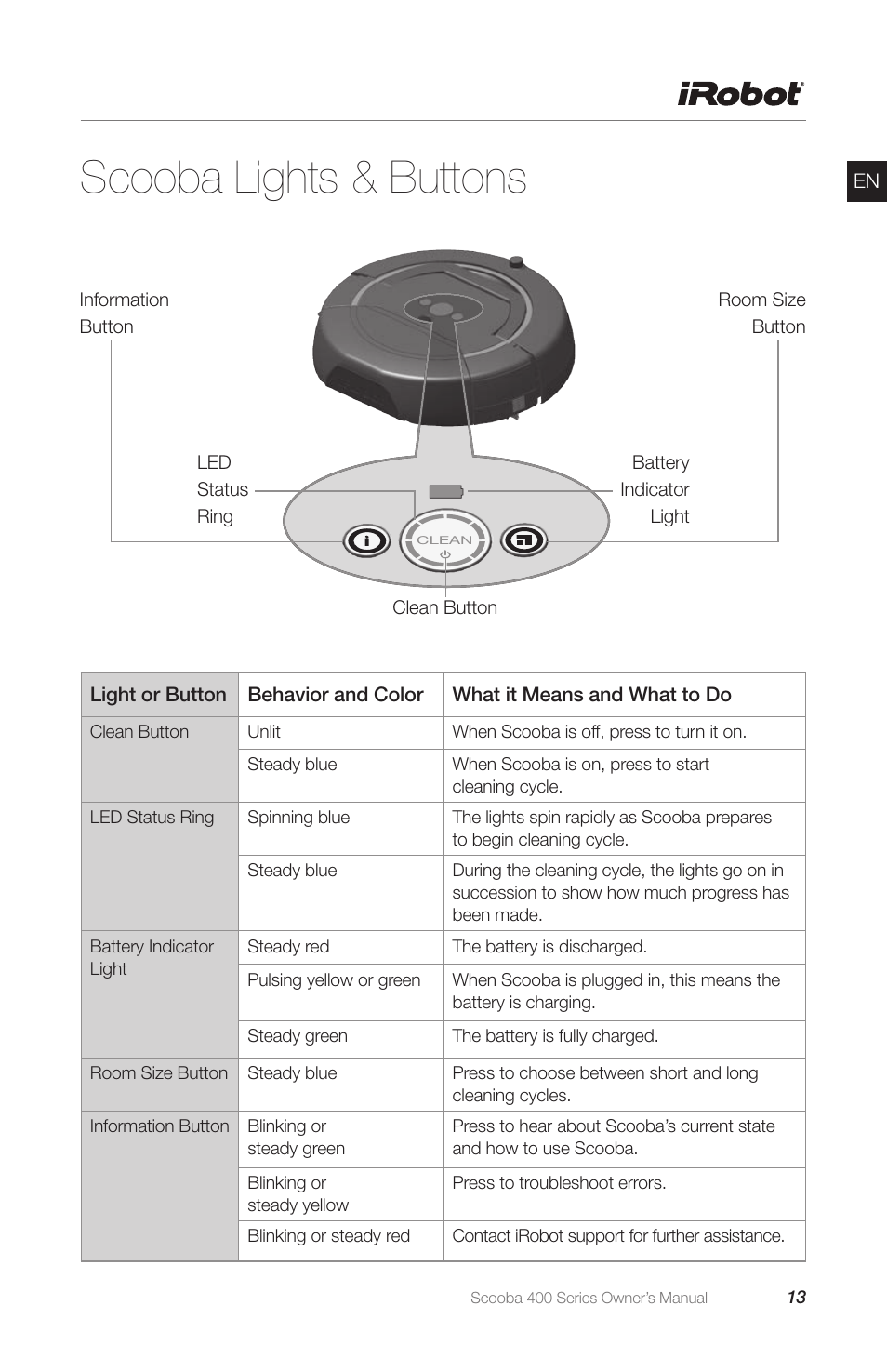 Scooba lights & buttons | iRobot Scooba 400 Series User Manual | Page 13 / 32