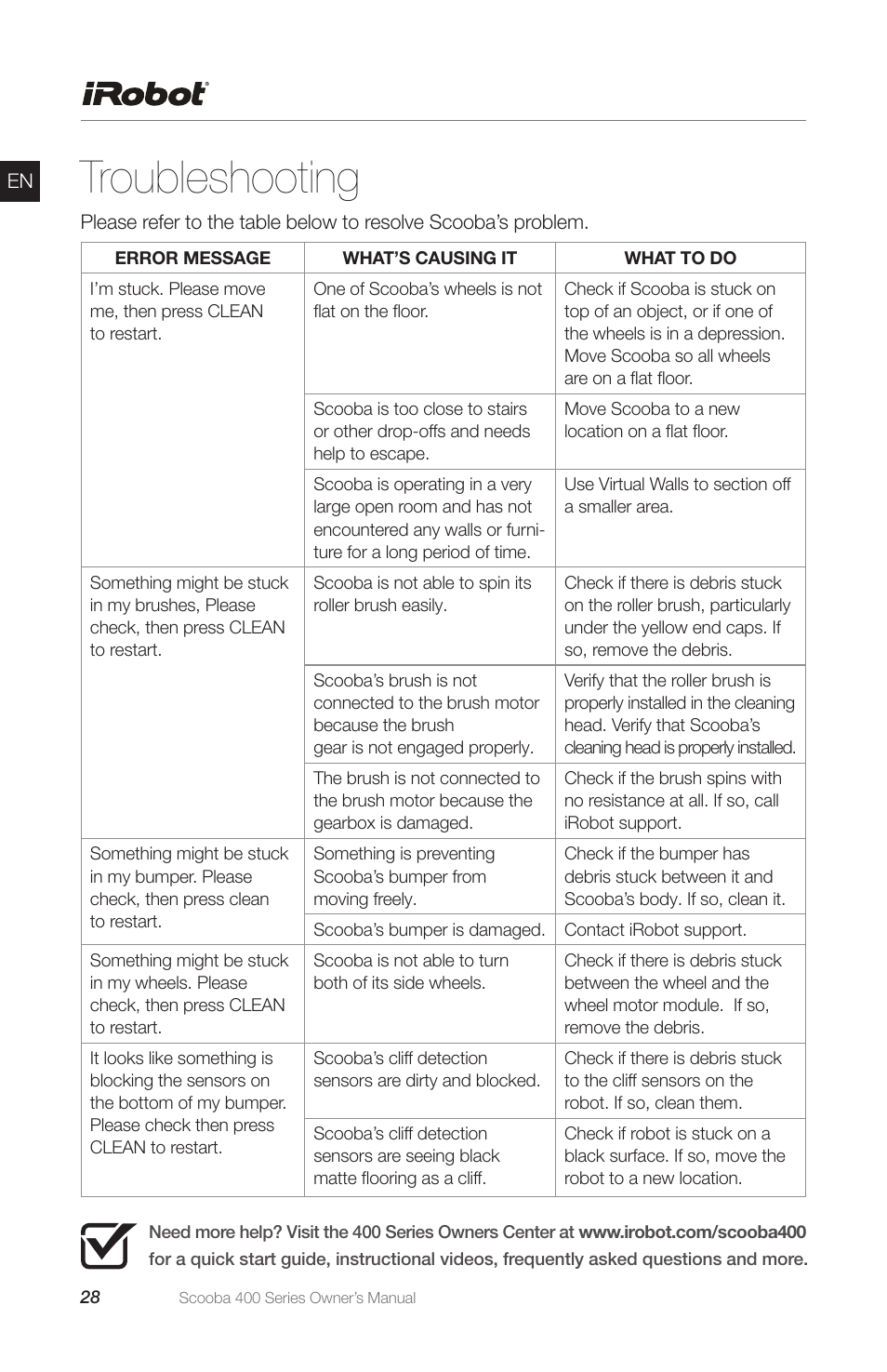 Troubleshooting | iRobot Scooba 400 Series User Manual | Page 28 / 32