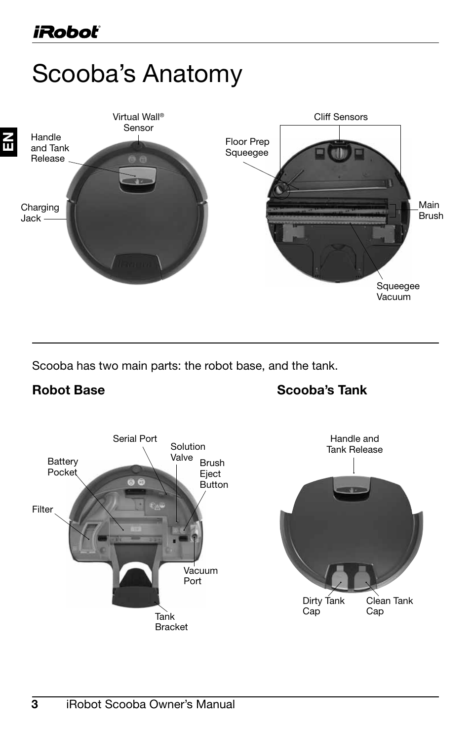 Scooba’s anatomy, Robot base scooba’s tank, Irobot scooba owner’s manual | iRobot Scooba 390 User Manual | Page 6 / 17