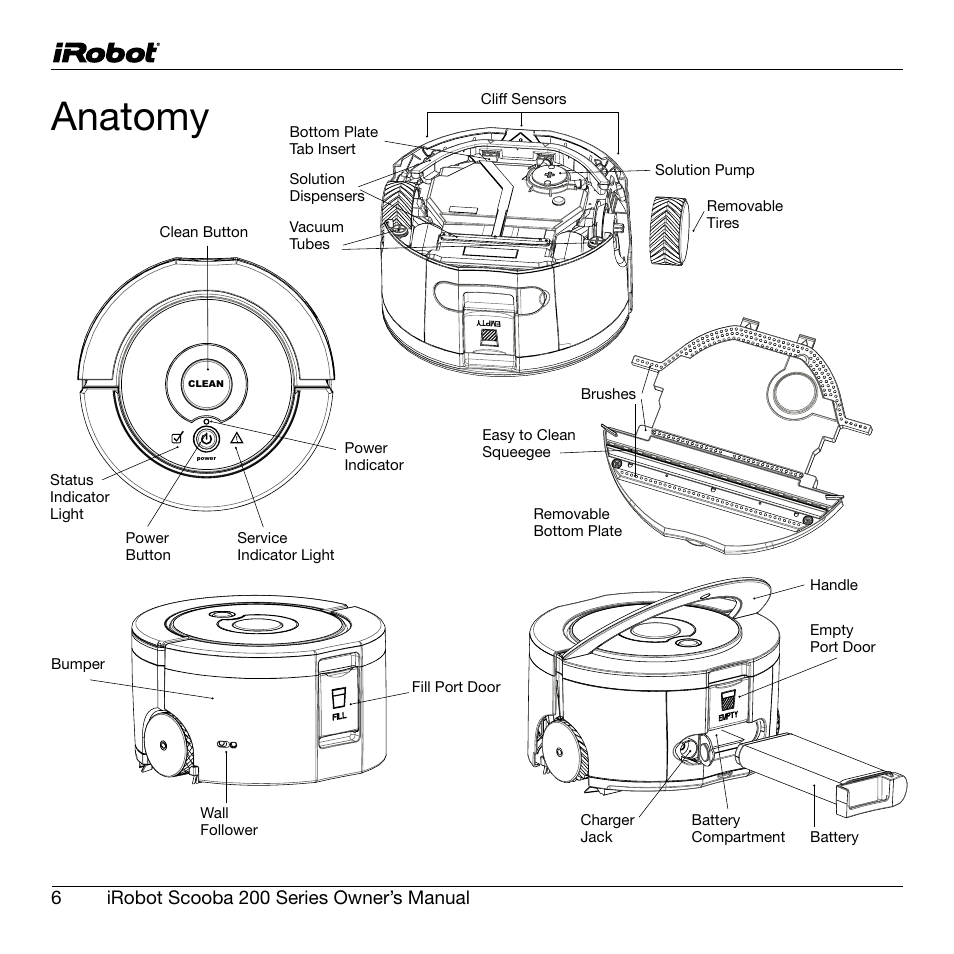 Anatomy | iRobot Scooba 200 Series User Manual | Page 6 / 17