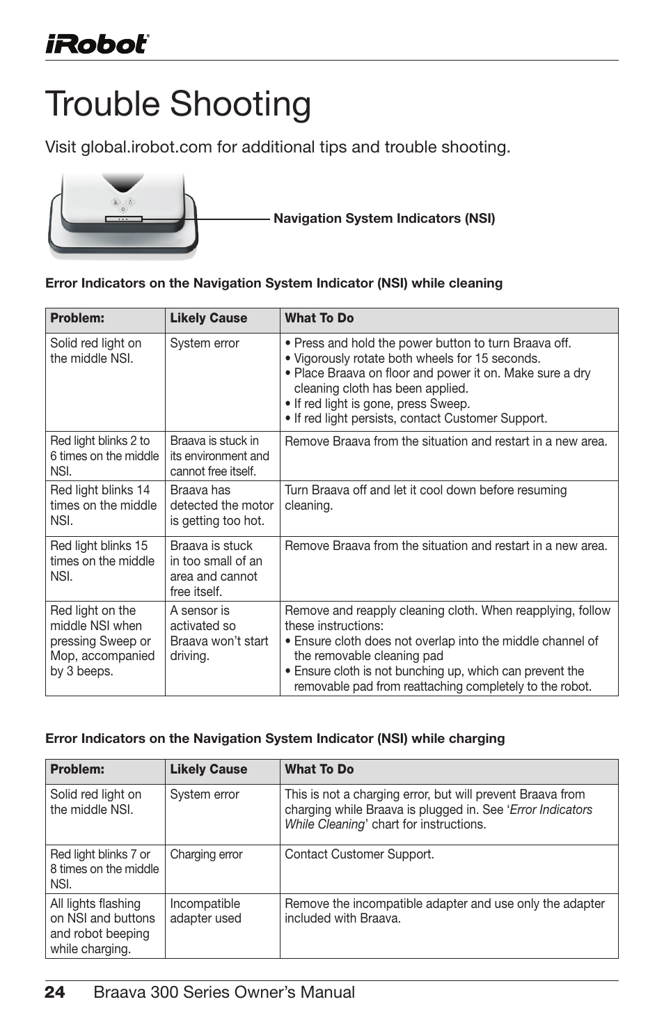 Trouble shooting | iRobot Braava 300 Series User Manual | Page 24 / 28