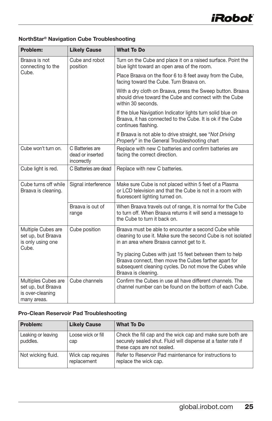 iRobot Braava 300 Series User Manual | Page 25 / 28